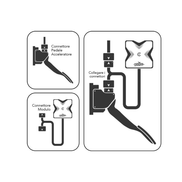 tutorial istruzione pedalsprint come connettere installazione